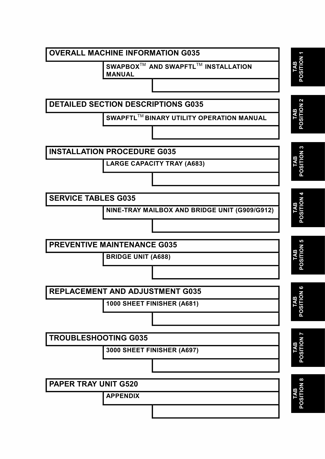 RICOH Aficio AP-4500 G035 Parts Service Manual-2